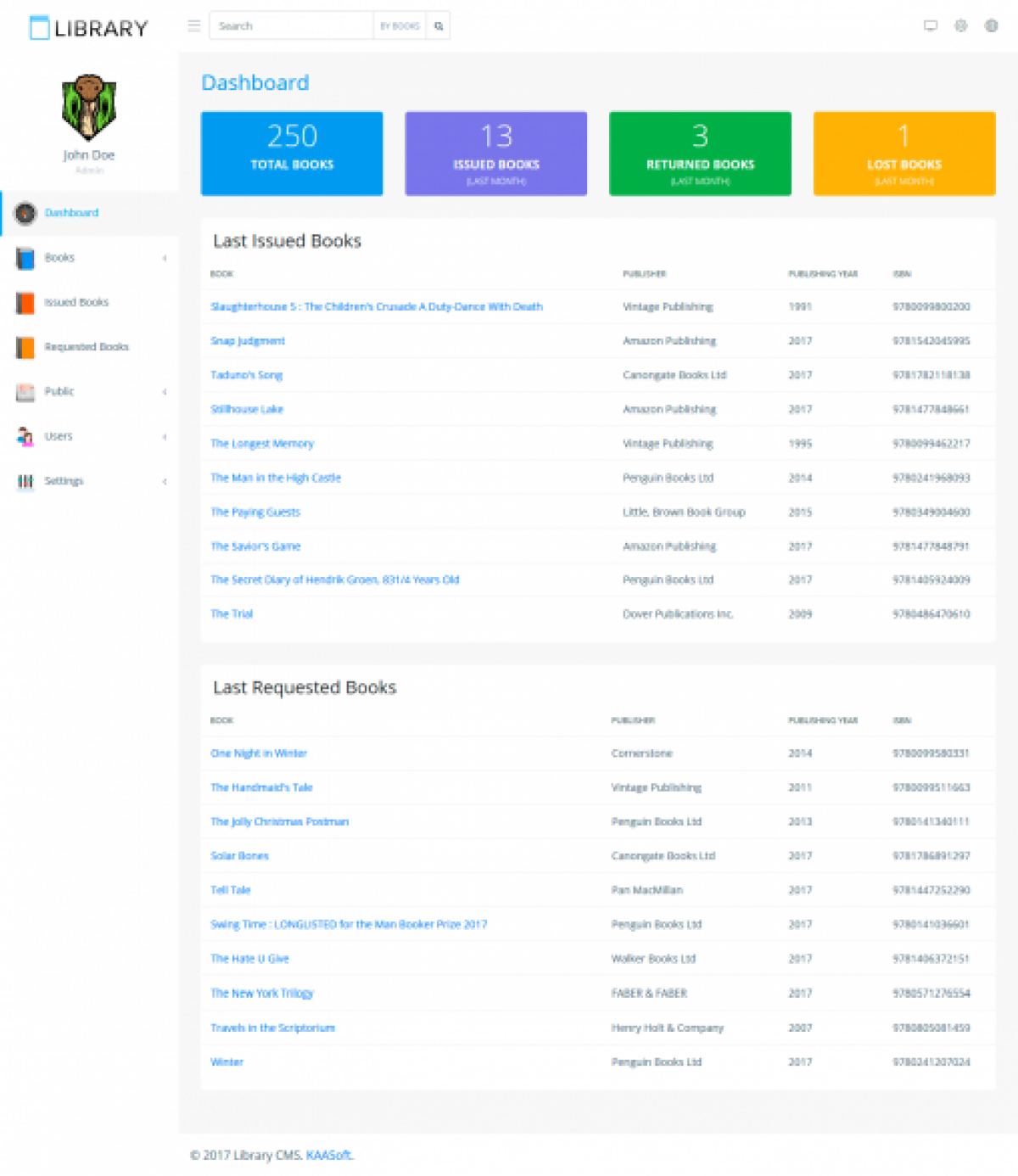 Library CMS